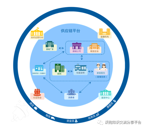 供应链管理八大基本原理