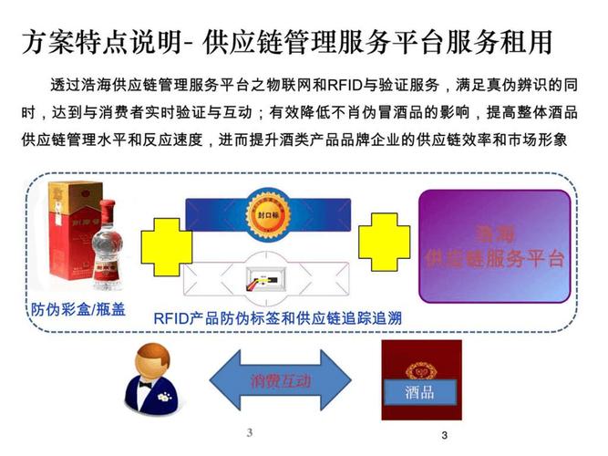 酒产品溯源和供应链管理应用服务平台介绍