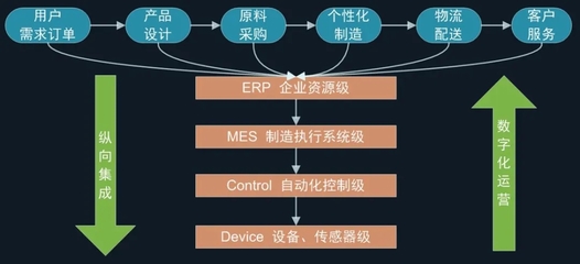 数字化转型|基于精益生产管理的数据决策分析体系