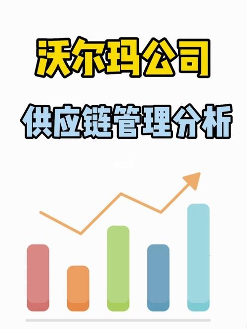 沃尔玛公司供应链管理分析