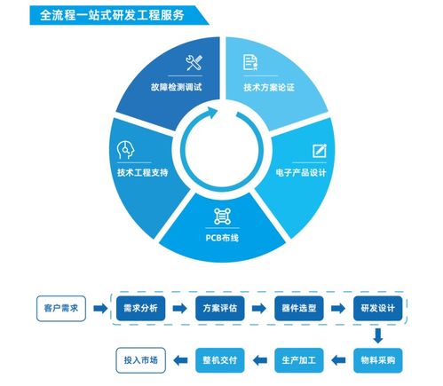 云汉芯城荣获2023亿邦动力产业互联网 千峰奖 数字供应链top30