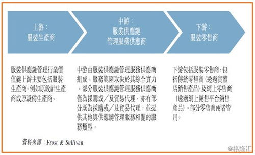 图解新股 爱世纪集团 8507.hk 香港服装供应链管理服务潜力股 值博率高