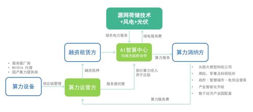 怡亚通 供应链 ai算力 创新业务双轮驱动,助力行业驶入数字化转型 快车道