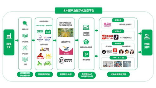 深度解读 深耕产业带数字化,木木屋发布8大场景化解决方案