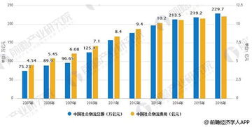 供应链管理是物流发展趋势 未来前景广阔