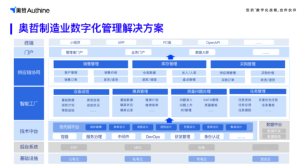 奥哲王海良:个性化+敏捷化,低代码助力制造业数字化转型