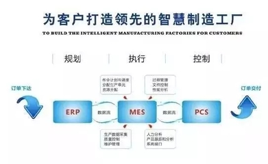 MES系统企业中的需求性