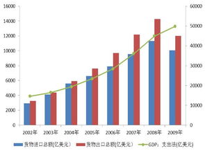 中国跨境物流与供应链贸易市场分析