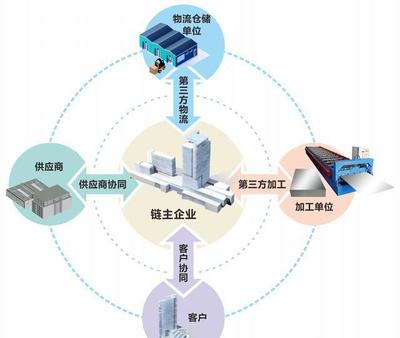 "互联网+"背景下,化工企业发展电子商务,需要注意哪些问题?