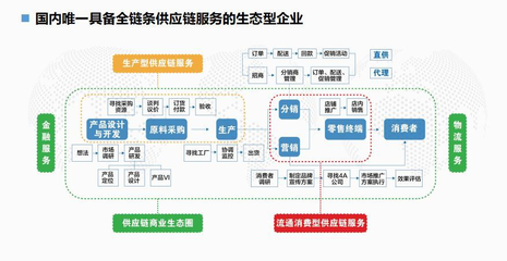 运输与经济管理学院