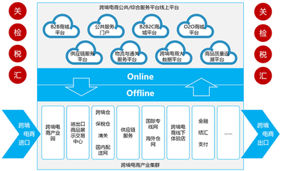 4PNT-跨境电商综合服务平台解决方案