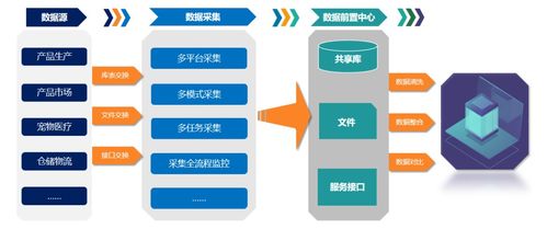 爪印科技完成 天使轮 融资通过区块链技术重构服务升级打造宠物行业新零售业态