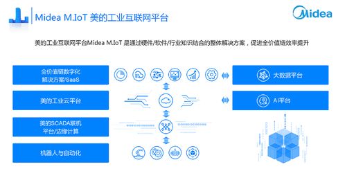 美云智数 云 数 智三驾马车 如何赋能企业供应链计划运营