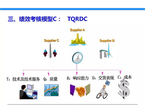 一文初识供应链管理 恒捷供应链