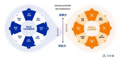 企企通srm 新茶饮行业内卷严重,如何靠供应链翻身