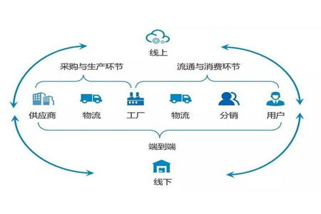 实现高效供应链库存管理三大要点