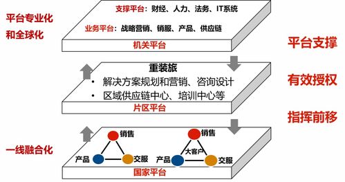 06.12日 华为智慧