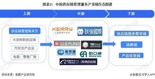 供应链管理服务行业产业链全景梳理及区域热力地图