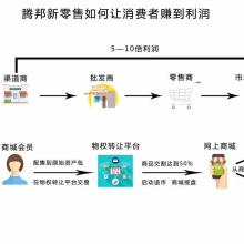 深圳腾邦全球商品交易中心招商部