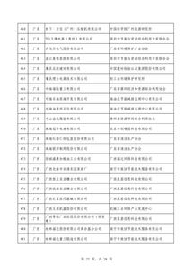 第四批绿色制造名单公布 602家工厂 371种产品 39家园区 50家企业上榜