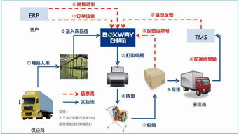 百利威感廿 共赢 打造电商现代供应链管理服务第一品牌