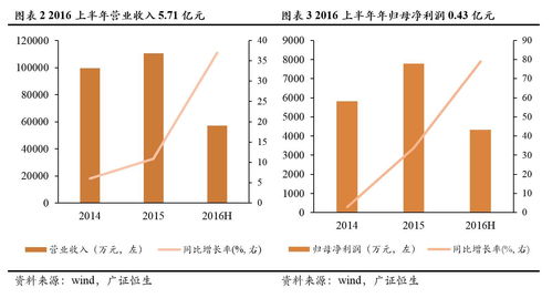 福慧达 833532 打造全过程服务体系的果蔬供应链管理专家