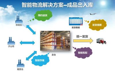 智能工厂调研、规划和实施