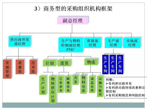 一文初识供应链管理 恒捷供应链