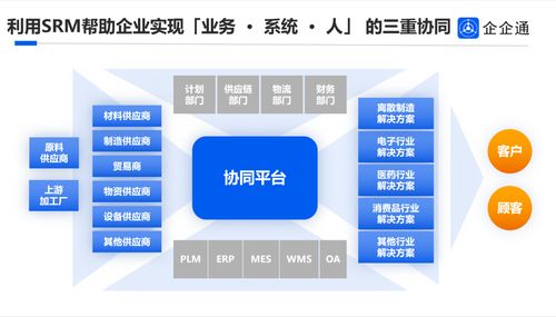 企企通荣获 2023cdie优秀数字化技术服务商 ,以数字创新助力企业重启采购供应链新势能