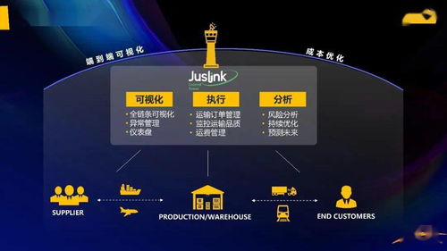 准时达吕台欣 数字化供应链探索实践 为制造业全球突围开辟新通路