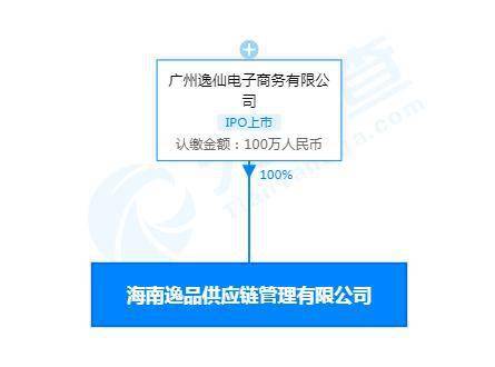 完美日记在海南成立供应链管理公司 经营范围含免税商店商品销售