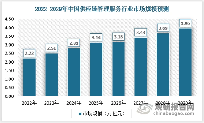 中国RCEP自贸区行业现状深度调研与投资趋势研究报告(2023-2030年)