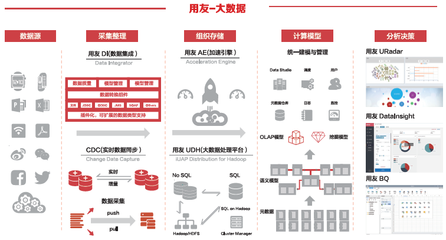 直击数博会:看互联网+时代 用友iUAP平台能做啥 - IT业界_CIO时代网 - CIO时代网,服务中国CIO