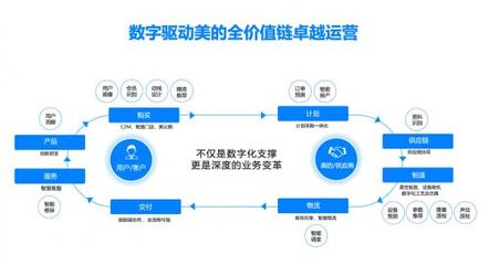 数字化转型浪潮之下,中国制造企业如何把握机遇?