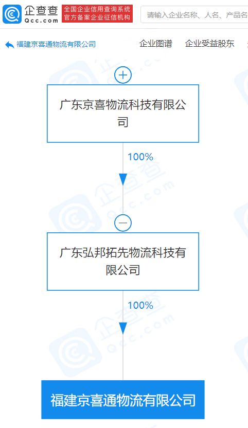 京喜物流关联企业成立新公司,经营范围含互联网销售等