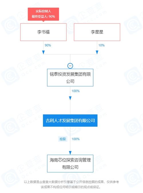 吉利在海南成立芯位探索咨询管理公司