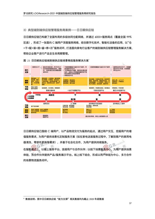 罗戈研究 2021中国端到端供应链管理服务商研究报告 