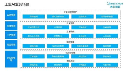 英特尔携手美云智数 以“工业AI”为制造业升级加速度