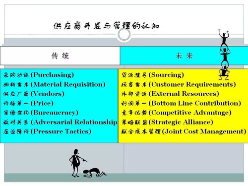 一文初识供应链管理 恒捷供应链