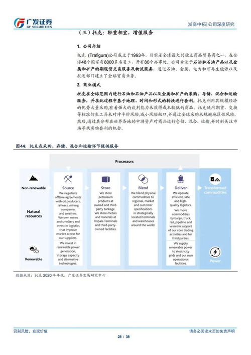 38页ppt深度解读浙商中拓大宗商品供应链服务商模式