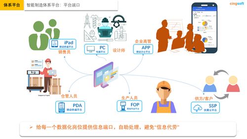 星指针 让中国制造 用得上,用得好 智能制造体系平台