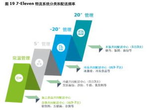 德勤 阿里研究院 便利店的下一站