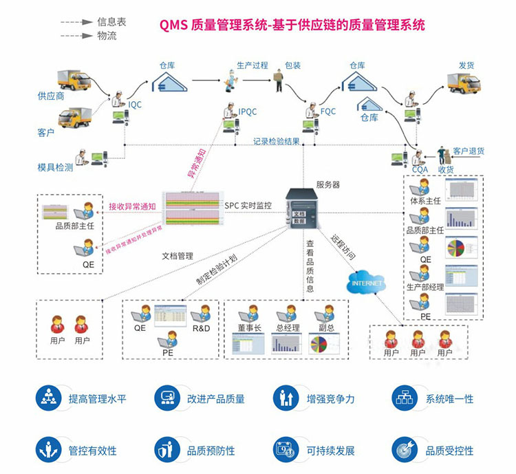 品质管理(qms)_软件产品_mes执行系统_生产线看板系统-品质管理-物流