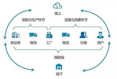 什么品类适合千人千面?
