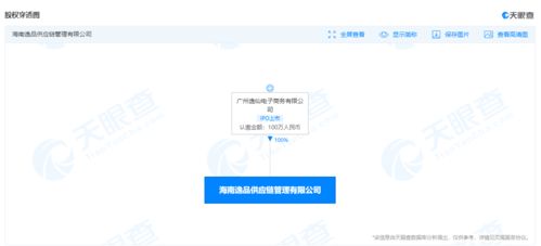 完美日记关联公司在海南成立供应链管理公司
