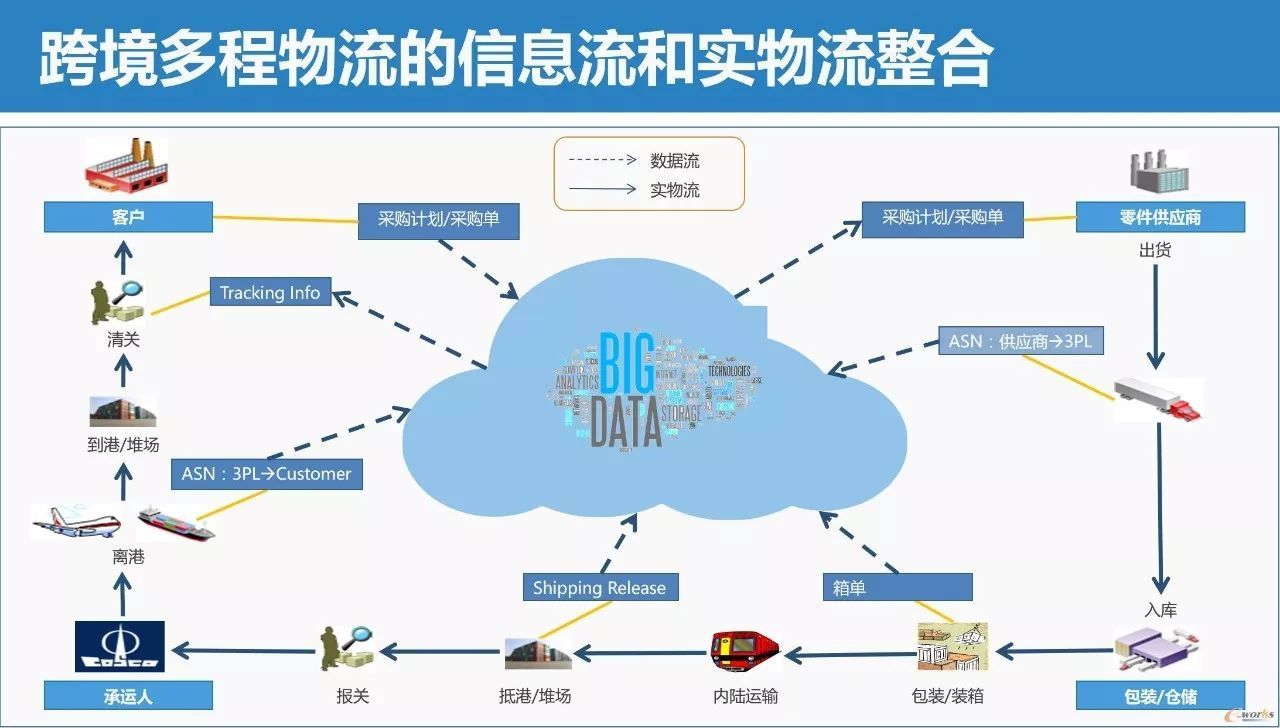 行业资讯-义乌科铭供应链管理-fba头程,一条龙服务,跨境物流