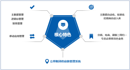 【涂料行业】管家婆ERP助力立邦中国建立快速反应与服务供应链管理