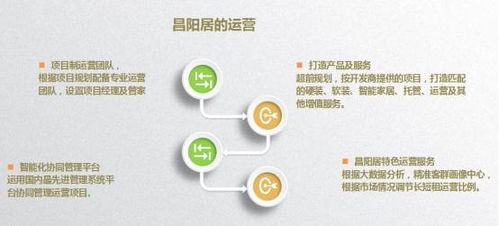 昌阳居正式升级为昌阳生活服务集团 主打民宿酒店产品
