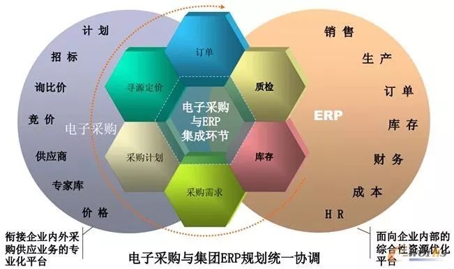 采购经理必备知识 供应链管理与采购模式大视野