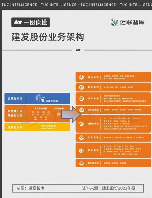 国内大宗供应链四巨头解析 厦门象屿、物产中大、建发股份与厦门国贸